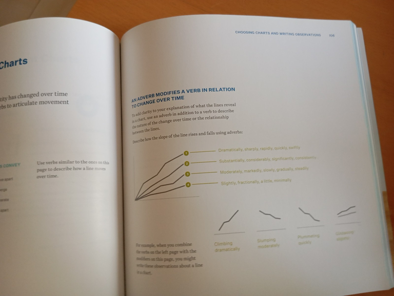 Data story, Dancy Duarte, IdeaPress, 2019