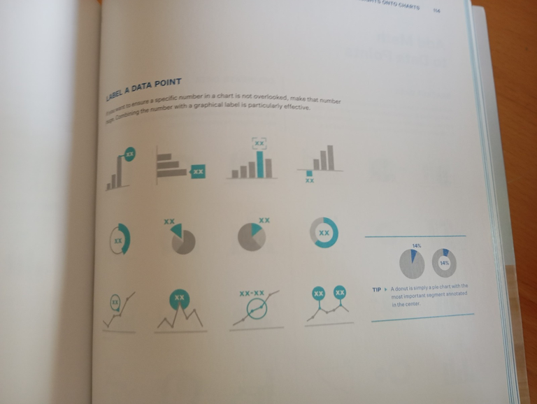 Data story, Dancy Duarte, IdeaPress, 2019