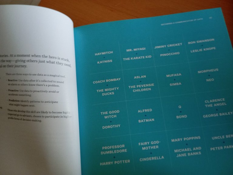 Data story, Dancy Duarte, IdeaPress, 2019