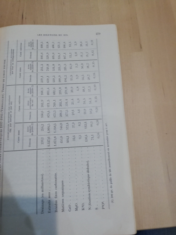 Dynamique du sol, Albert Demolon, Dunod, 1948, in francese | Immagine Gallery 28