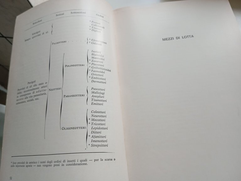 Entomologia agraria, Filippo Venturi, Edagricole, 1982