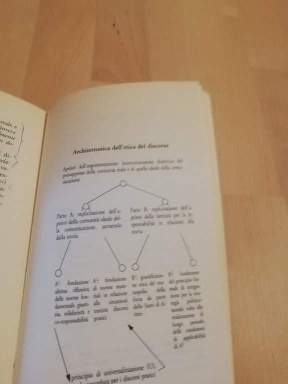 Etica della comunicazione, Karl Otto Apel, 1992, Jaca book, Fuori …