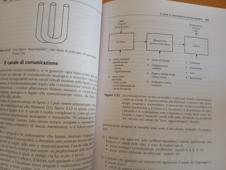 Fondamenti di comunicazione tecnico-scientifica, Emilio Matricciani, Apogeo 2003