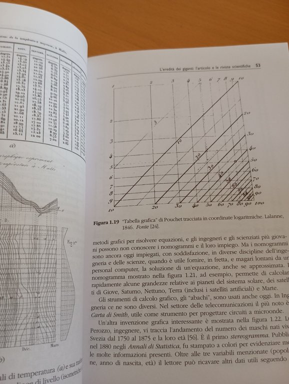 Fondamenti di comunicazione tecnico-scientifica, Emilio Matricciani, Apogeo 2003