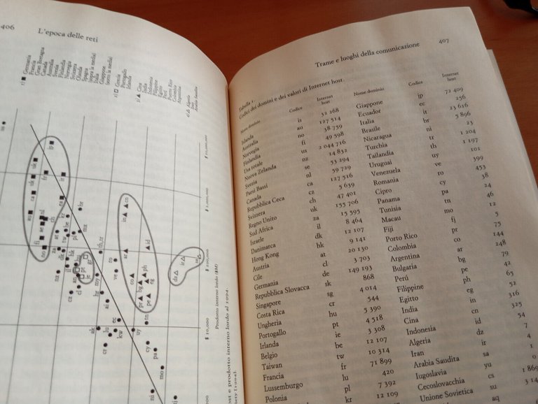 Geografia politica delle Regioni italiane, Pasquale Coppola, Einaudi, 1997