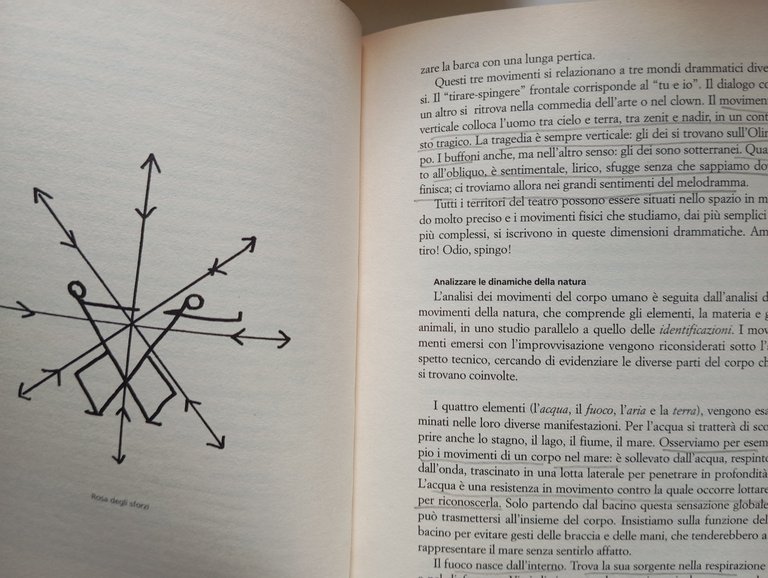 Il corpo poetico. Un insegnamento della creazione teatrale, Jacques Lecoq, …