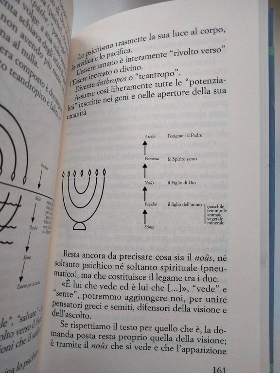 Il vangelo di Maria, Jean-Yves Leloup, Servitium 2011 | Immagine Gallery 5