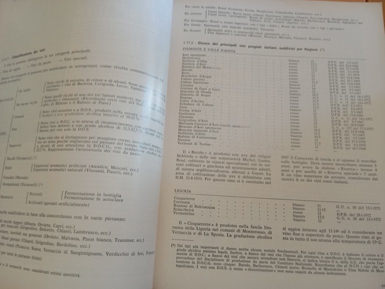 Industrie agrarie, Medori Ballardini, Edagricole, 1980
