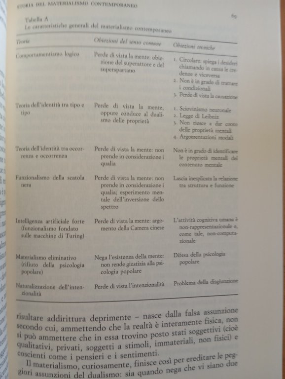 La riscoperta della mente, John R. Searle, Bollati Boringhieri, 1994 | Immagine Gallery 8