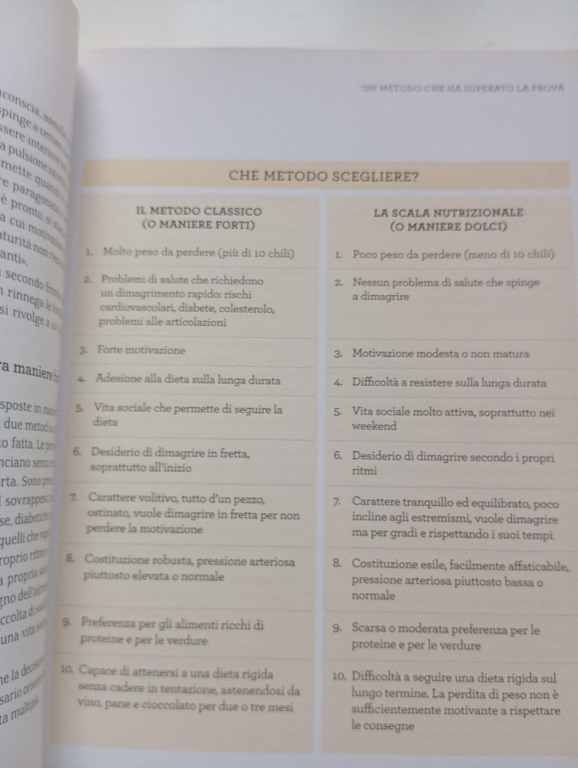 La super Dukan, la dieta per chi vuole davvero dimagrire, …