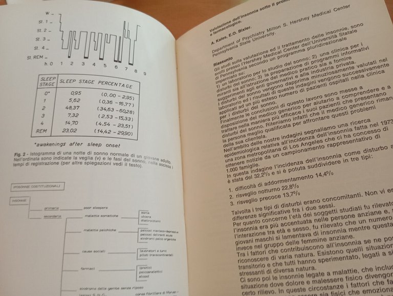 Le insonnie: clinica e terapia, Lugaresi - Coccagna, 1974