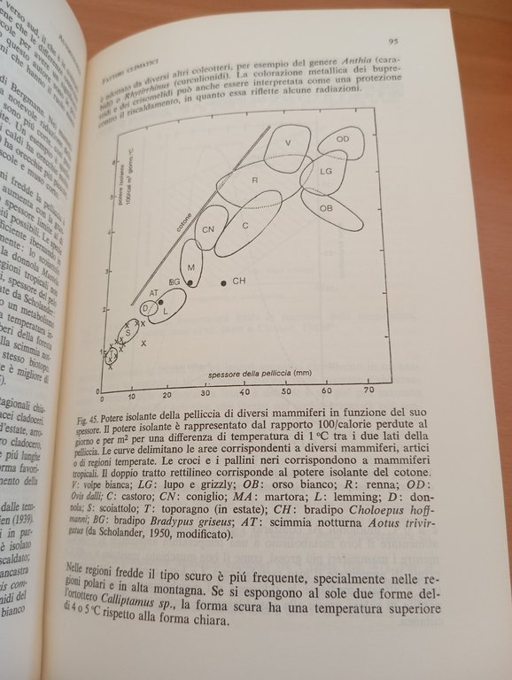 Manuale di ecologia, Roger Dajoz, ISEDI, 1972