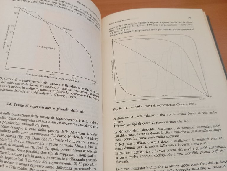 Manuale di ecologia, Roger Dajoz, ISEDI, 1972