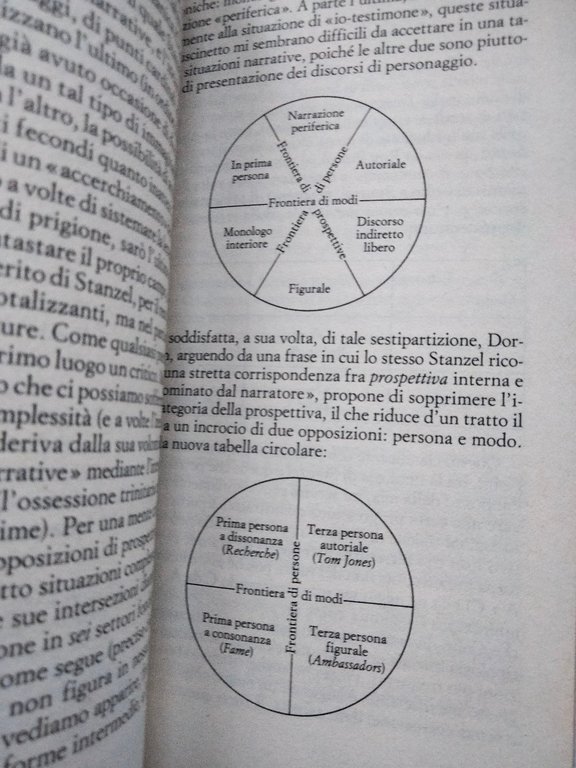 Nuovo discorso del racconto Gerard Genette, Einaudi PBE, 1987