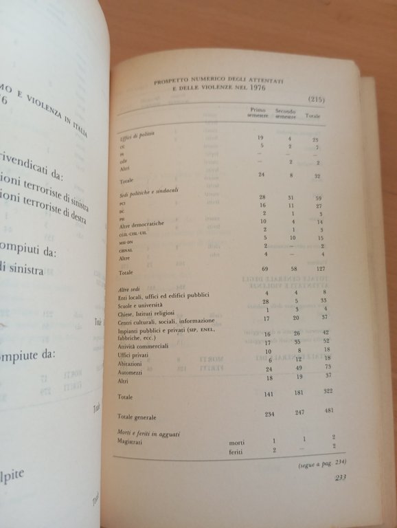 Rapporto sul terrorismo. Le stragi, gli agguati, Mauro Galleni, Rizzoli, … | Immagine Gallery 10