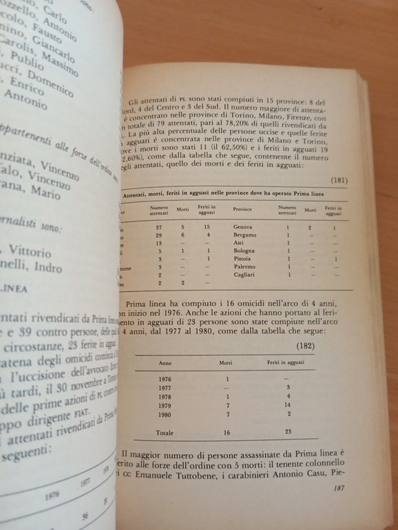 Rapporto sul terrorismo. Le stragi, gli agguati, Mauro Galleni, Rizzoli, … | Immagine Gallery 11