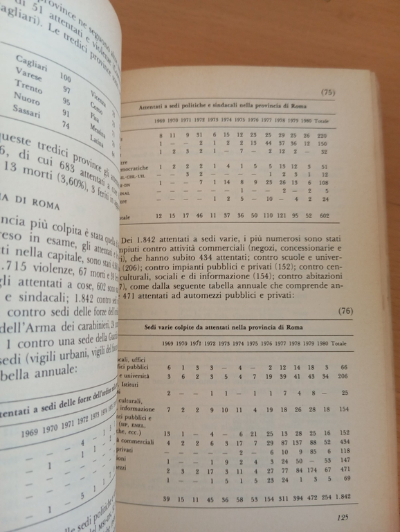 Rapporto sul terrorismo. Le stragi, gli agguati, Mauro Galleni, Rizzoli, … | Immagine Gallery 12