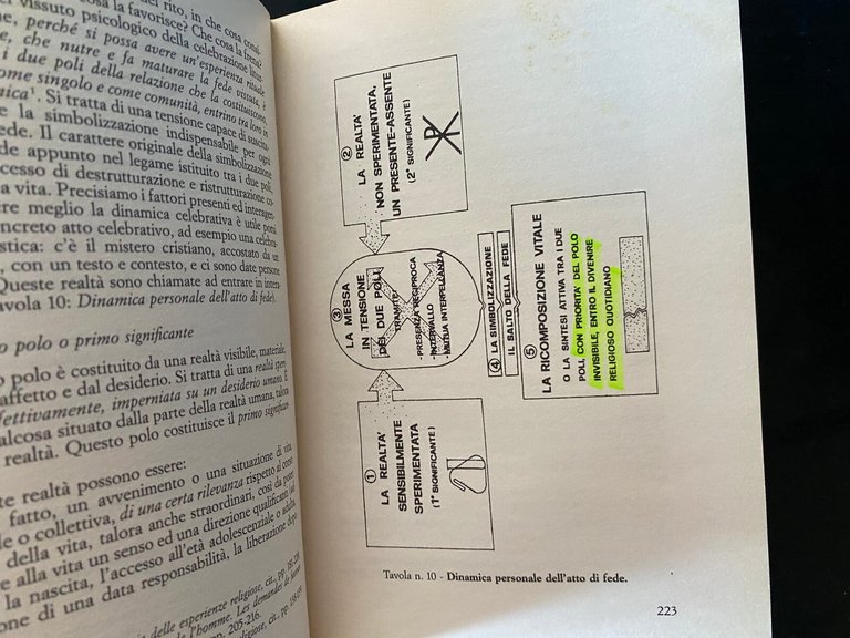 Rito e persona, Giuseppe Sovernigo, Edizioni Messaggero Padova, 1998