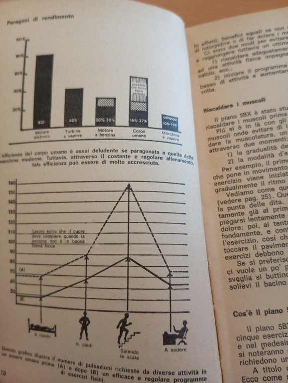 Sentirsi in forma, Feltrinelli 1965, libro vintage