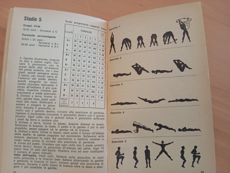 Sentirsi in forma, Feltrinelli 1965, libro vintage