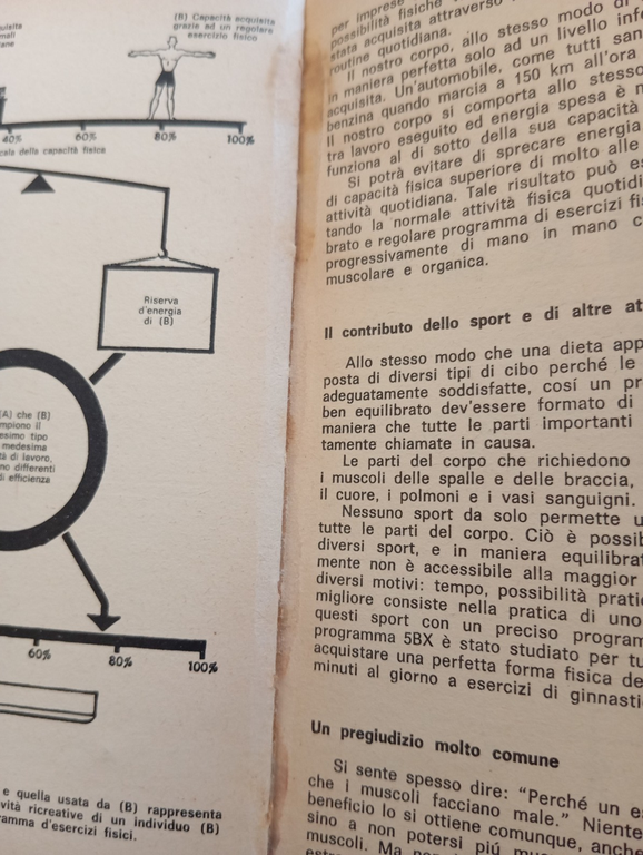 Sentirsi in forma, Feltrinelli 1965, libro vintage
