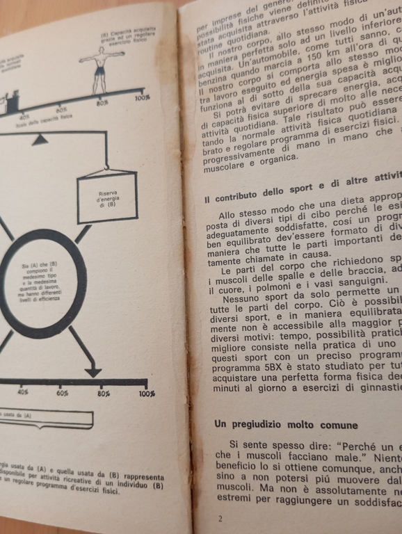 Sentirsi in forma, Feltrinelli 1965, libro vintage