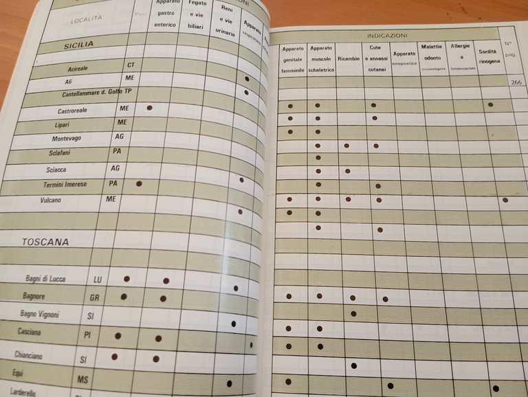 Terme e salute, Guida alle acque e alle terme d'Italia, … | Immagine Gallery 11