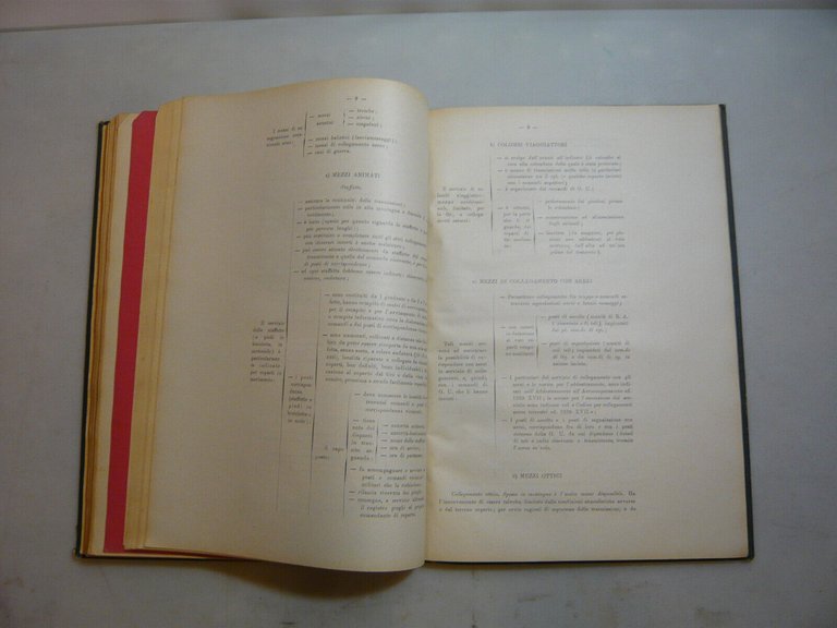 AA.VV.,TATTICA,Modena,1940-1941[storia militare