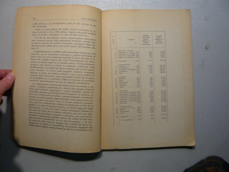 Bellettini,RICERCHE SULLA DISTRIBUZIONE DEI REDDITI FAMILIARI,1955[statistica
