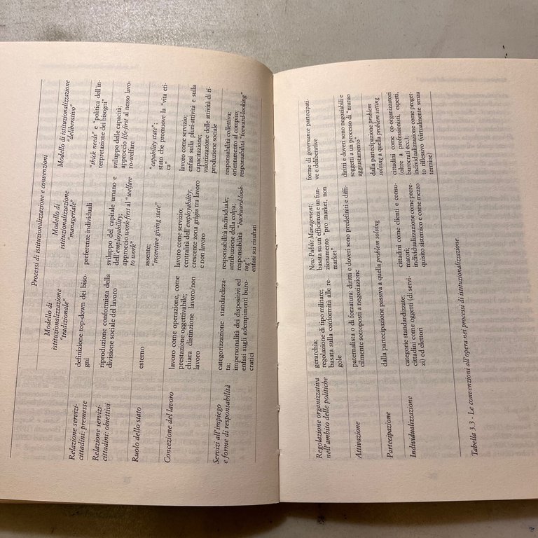 Borghi,Rizza,L’ ORGANIZZAZIONE SOCIALE DEL LAVORO,Bruno Mondadori 2006