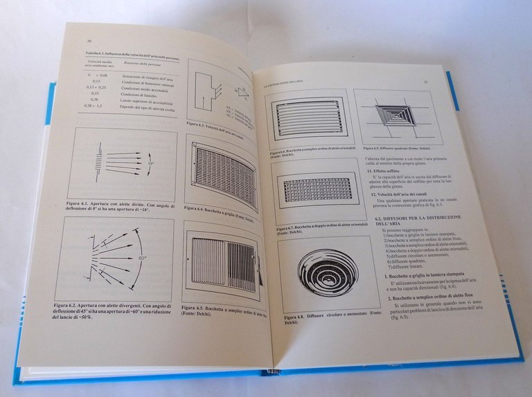Bortolotti,CONDIZIONAMENTO DELL'ARIA NEGLI EDIFICI,1989[inquinamento,ambiente