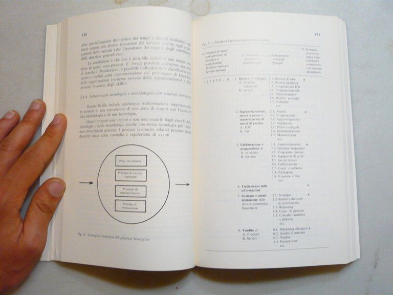 Butera,DALLE OCCUPAZIONI INDUSTRIALI ALLA NUOVE PROFESSIONI,Franco Angeli 1987