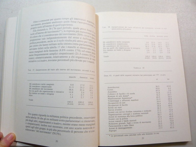 Cocchi,Pieralisi,1977-1987 Dieci anni cento domande,Agalev 1988[militanza