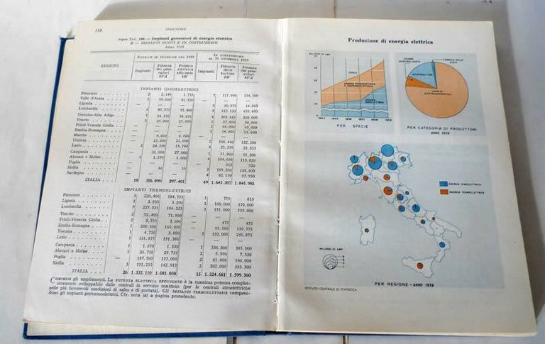 COMPENDIO STATISTICO ITALIANO 1960,Istituto Centrale di Statistica[storia,Italia