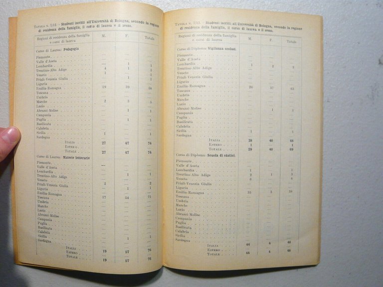 CONSISTENZA E COMPOSIZIONE DELLA POPOLAZIONE STUDENTESCA NELL’ANNO 1956-1957