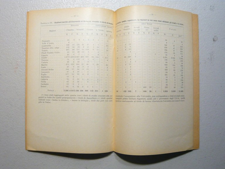 CONSISTENZA E COMPOSIZIONE DELLA POPOLAZIONE STUDENTESCA NELL’ANNO 1956-1957