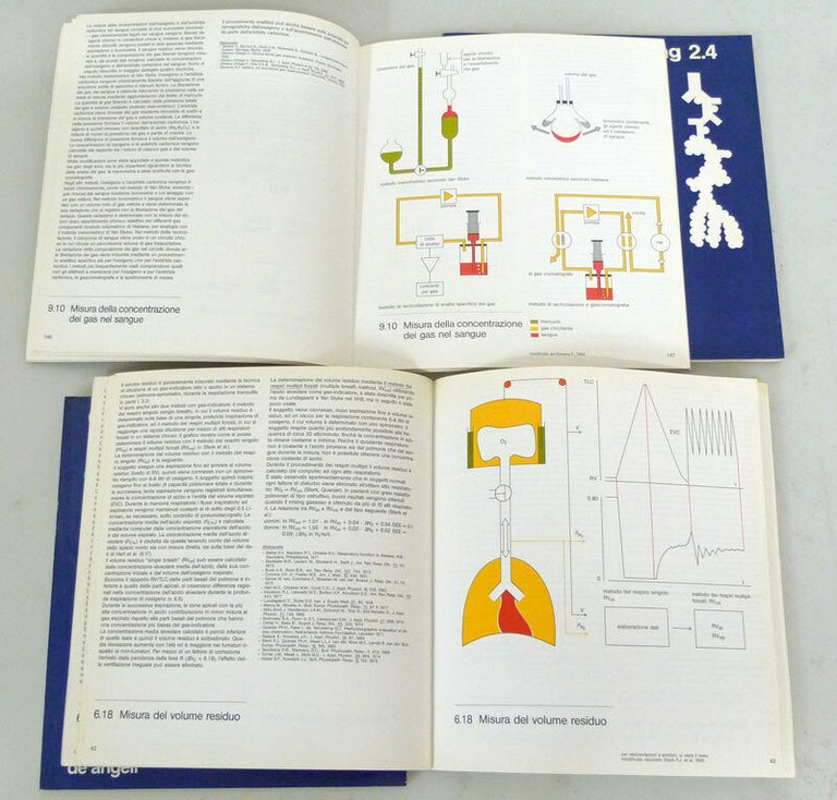 CONTOURS OF BREATHING.4 voll,1985 De Angeli[medicina,respirazione,polmoni