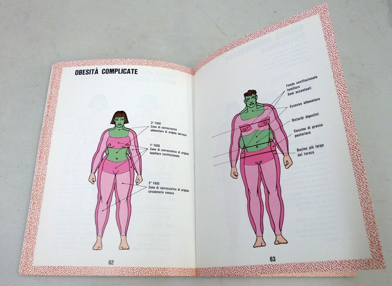 Cremonini,EXTRALARGE.Alla conquista del peso-forma,1990[obesità,alimentazione