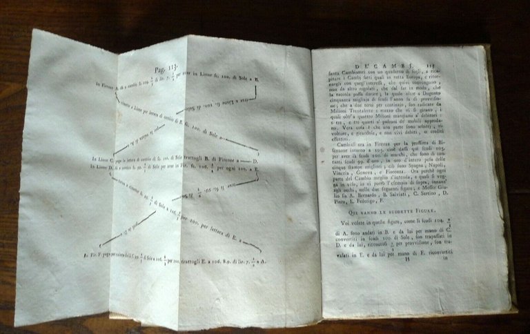 Davanzati,SCISMA D'INGHILTERRA CON ALTRE OPERETTE,1754 Comino[storia,Toscana