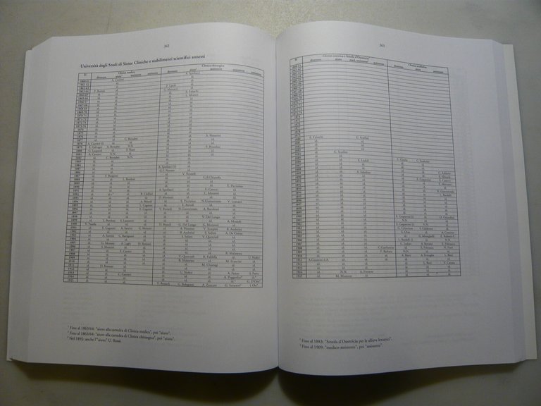 Droscher ,LE FACOLTÀ MEDICO-CHIRURGICHE ITALIANE (1860-1915),Clueb 2002
