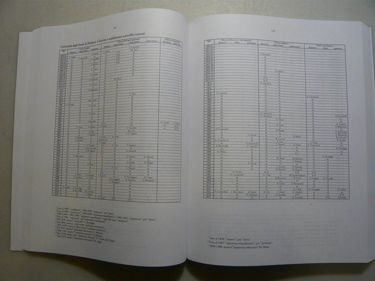 Droscher ,LE FACOLTÀ MEDICO-CHIRURGICHE ITALIANE (1860-1915),Clueb 2002