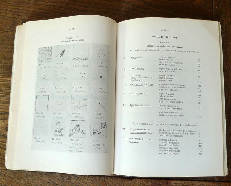 Ehrig Wartegg,IL REATTIVO DI DISEGNO (W.Z.T.)Edizioni OS 1972[PSICOLOGIA | Immagine Gallery 5
