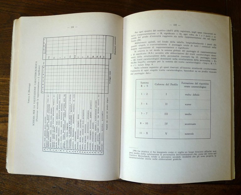 Ehrig Wartegg,IL REATTIVO DI DISEGNO (W.Z.T.)Edizioni OS 1972[PSICOLOGIA | Immagine Gallery 6