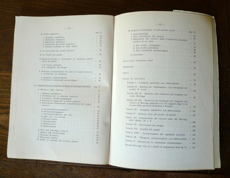 Ehrig Wartegg,IL REATTIVO DI DISEGNO (W.Z.T.)Edizioni OS 1972[PSICOLOGIA | Immagine Gallery 8