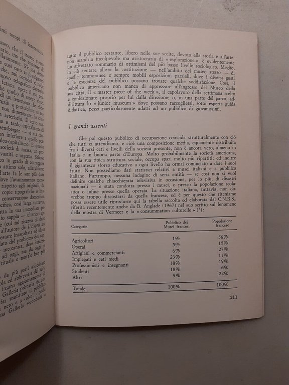 Emiliani,LA PINACOTECA NAZIONALE DI BOLOGNA,Labanti e Nanni 1969