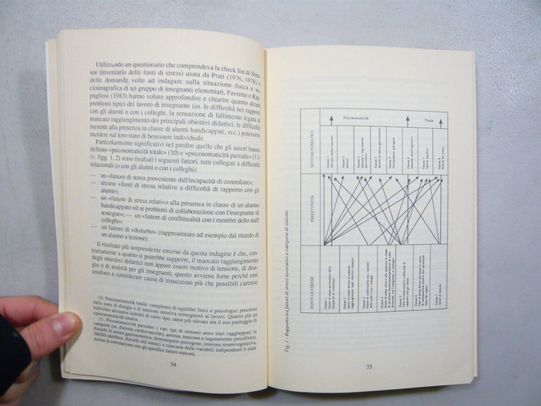 Favretto,Tajoli INSEGNARE OGGI.Soddisfazione o stress?,Franco Angeli 1992