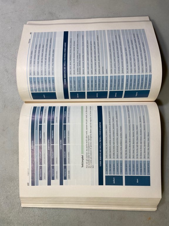 Ferrario,Pasero,Zatta,I PIANI DEL DISCORSO.Le parole,la frase,Marietti 1992