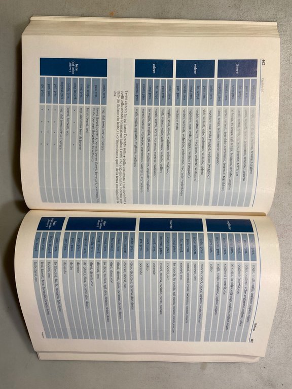 Ferrario,Pasero,Zatta,I PIANI DEL DISCORSO.Le parole,la frase,Marietti 1992