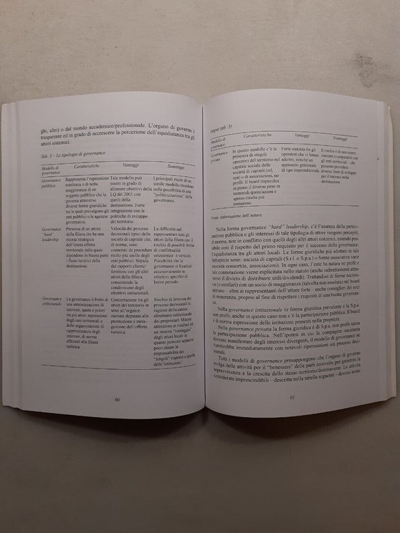 Ferri,DAI TERRITORI ALLE DESTINAZIONI TURISTICHE,FrancoAngeli 2012