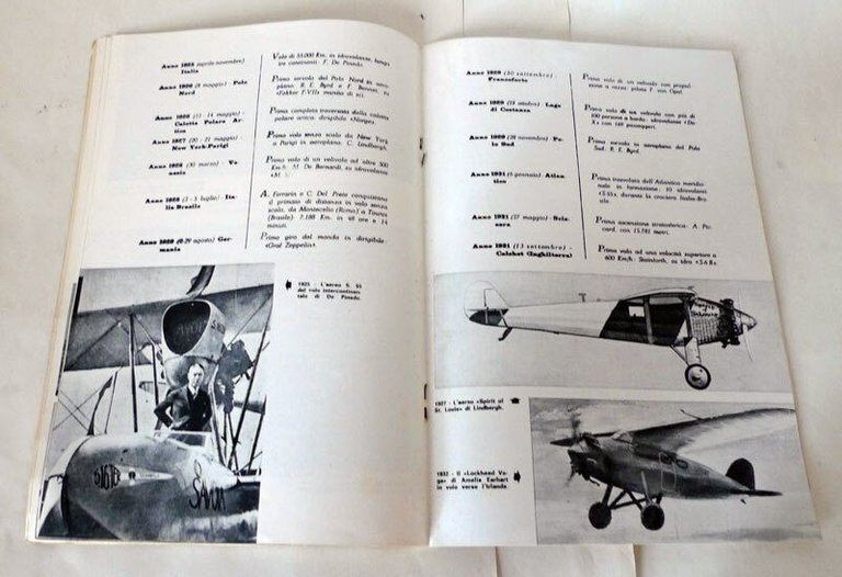 Gentile,STORIA DELL'AERONAUTICA DALLE ORIGINI Al GIORNI NOSTRI,1964[militare